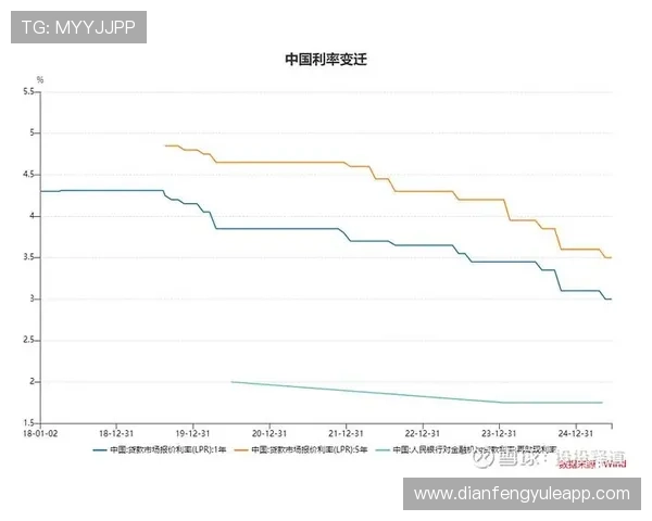 历史数据分析驱动下的社会经济变迁趋势与影响研究