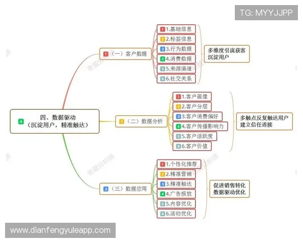 竞技表现透析:基于数据驱动的体育技术创新与优化研究 竞技表现透析:基于数据驱动的体育技术创新与优化研究